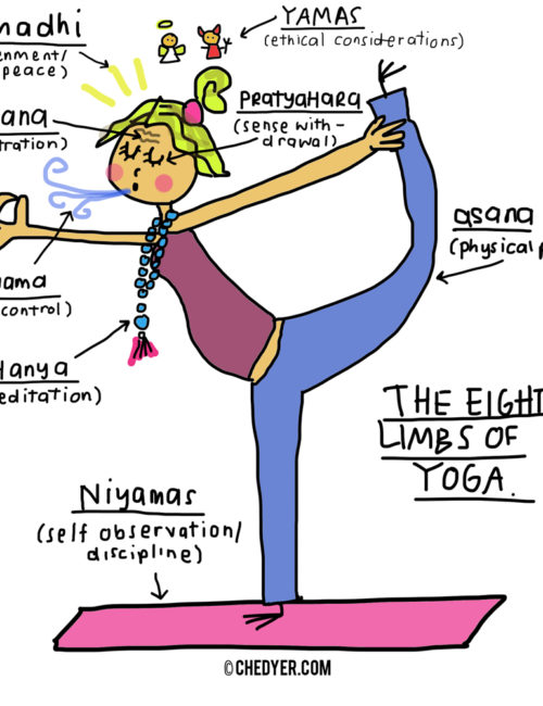 8-Limbs of Yoga